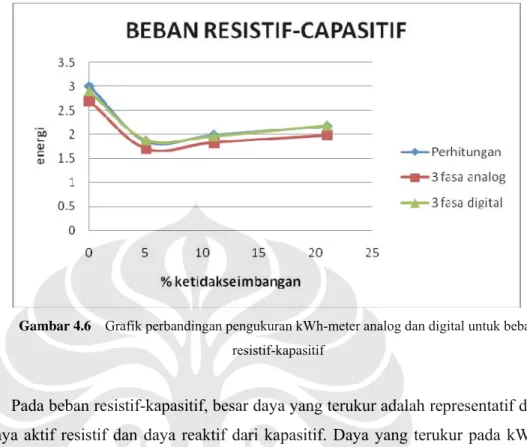 BAB 4 ANALISIS HASIL PENGUKURAN