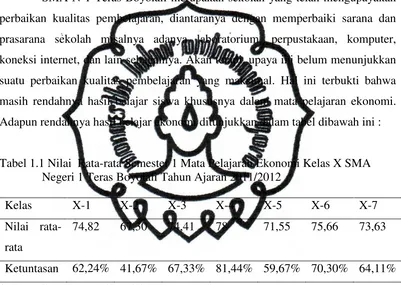 Tabel 1.1 Nilai Rata-rata Semester 1 Mata Pelajaran Ekonomi Kelas X SMA