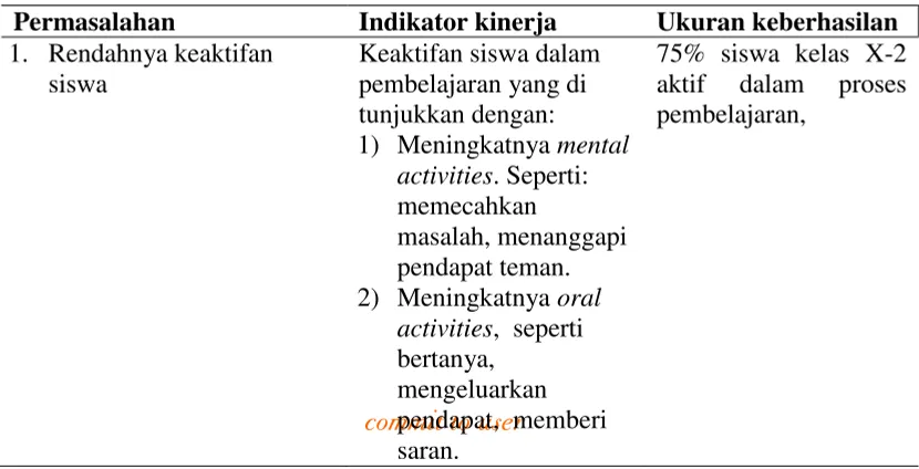 Tabel 3.1 Indikator Ketercapaian Penelitian