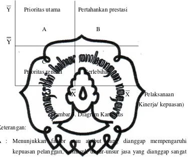 Gambar 3. Diagram Kartesius