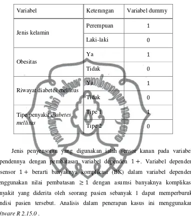 Tabel 4.1. Pengkodean Kategori Variabel Dummy 