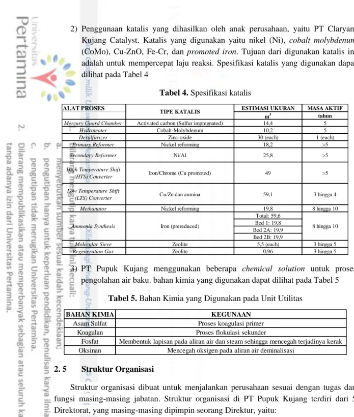 Tabel 4. Spesifikasi katalis 