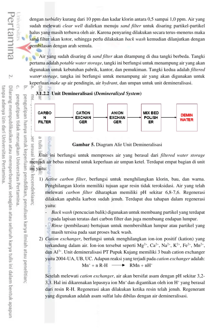 Gambar 5. Diagram Alir Unit Demineralisasi 