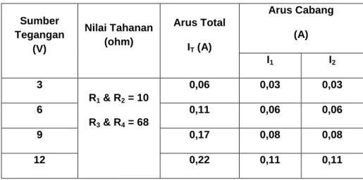 Tabel 1. Hasil Pengamatan dengan Ampermeter 