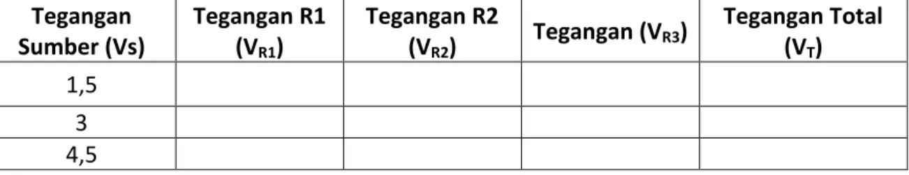 Tabel 1. Hasil Pengamatan Besar Tegangan Pada Resistor  Tegangan 