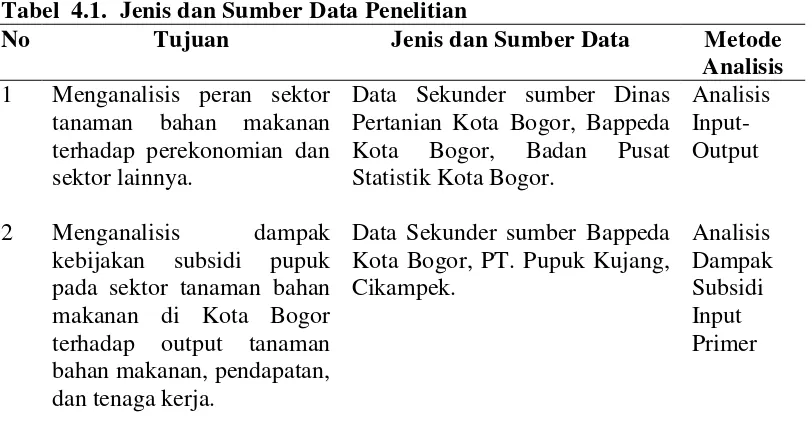 Tabel  4.1.  Jenis dan Sumber Data Penelitian  