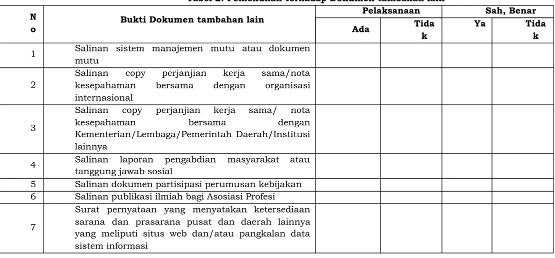 Tabel   2.   Pemenuhan   terhadap   Dokumen   tambahan   lain     