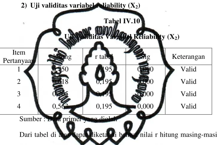 Tabel IV.10 