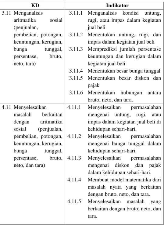 Tabel 6. Kompetensi Dasar dan Indikator Pencapaian Kompetensi 