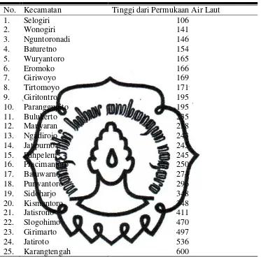 Tabel 4. Ketinggian Tempat per Kecamatan di Kabupaten Wonogiri Tahun 2010 