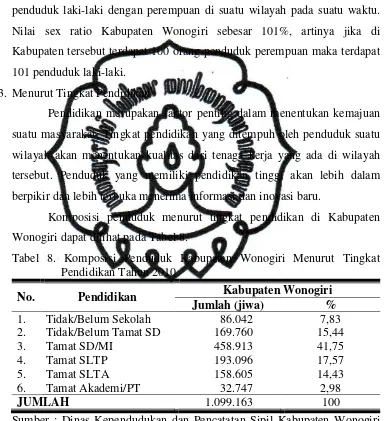Tabel 8. Komposisi Penduduk Kabupaten Wonogiri Menurut Tingkat 
