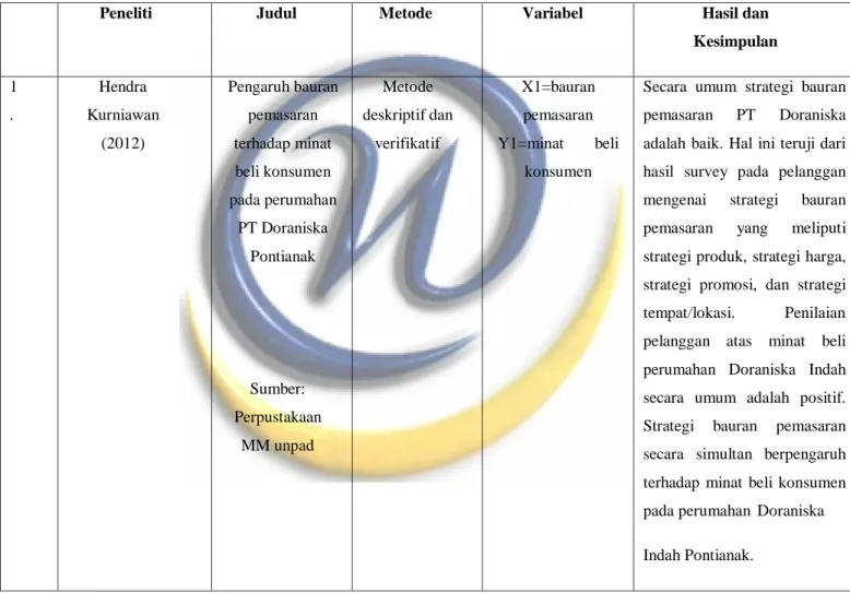 Tabel 2.2 Penelitian Sebelumnya 