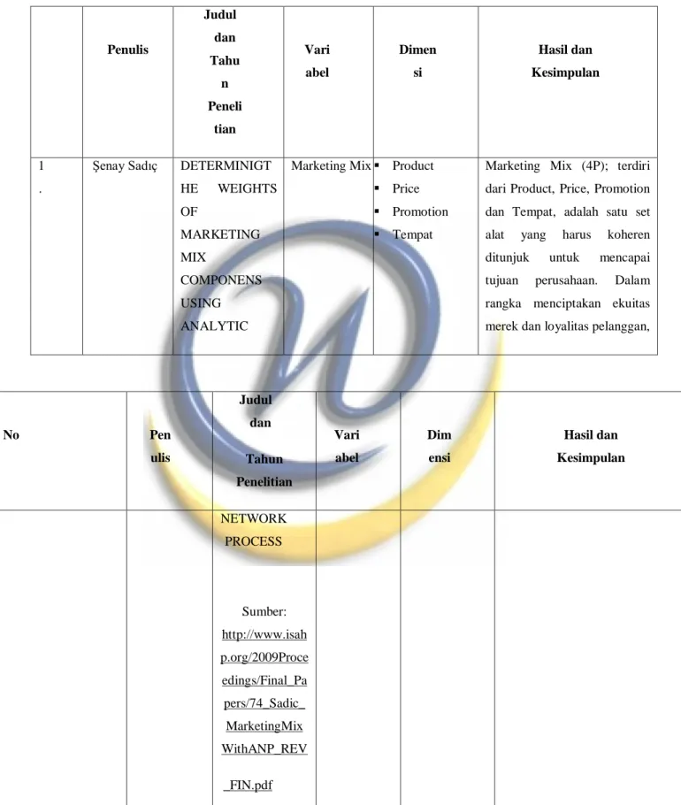 Tabel 2.3. Jurnal Internasional 