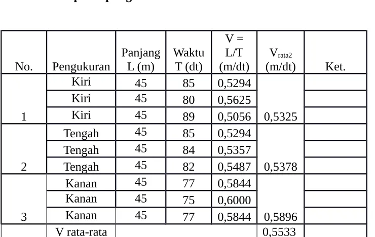 Tabel Hasil Perhitungan