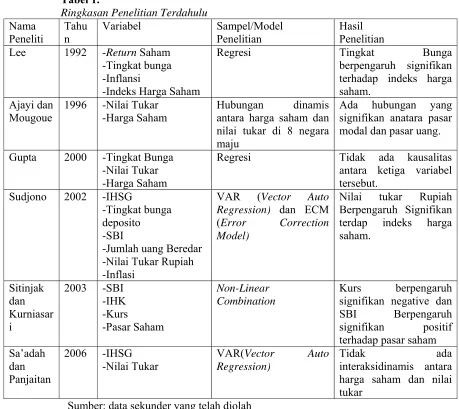 Tabel 1. Ringkasan Penelitian Terdahulu