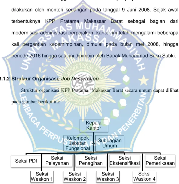 Gambar 3.1 Struktur Organisasi KPP Pratama Makassar Barat Kepala 