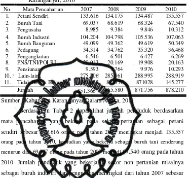 Tabel 2. Jumlah Penduduk Menurut Mata Pencaharian di Kabupaten Karanganyar, 2010 