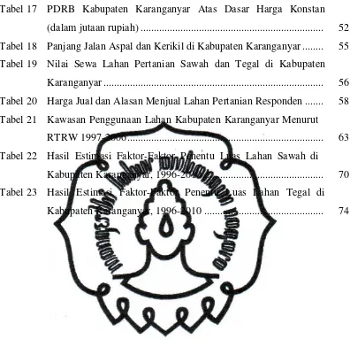 Tabel 17 PDRB Kabupaten Karanganyar Atas Dasar Harga Konstan 