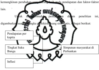 Gambar 2.3 Kerangka pemikiran 