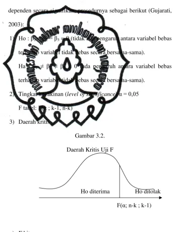 Gambar 3.2. 