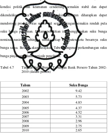 Tabel 4.7 Tingkat Suku Bunga Tabungan Bank Persero Tahun 2002-