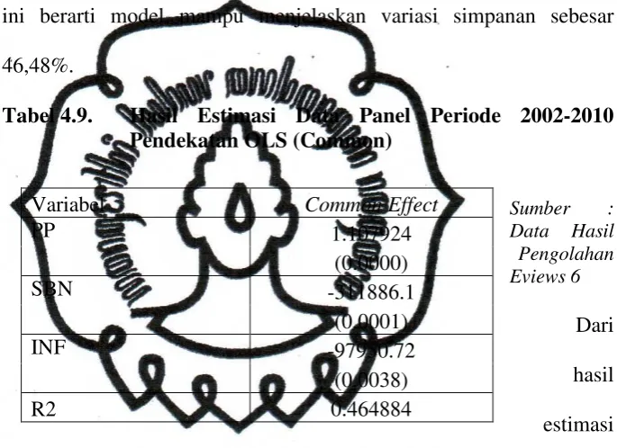 Tabel 4.9. 