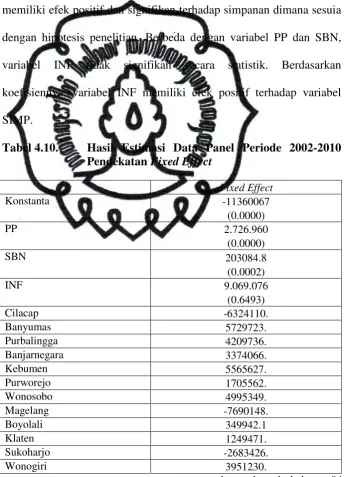 Tabel 4.10. 