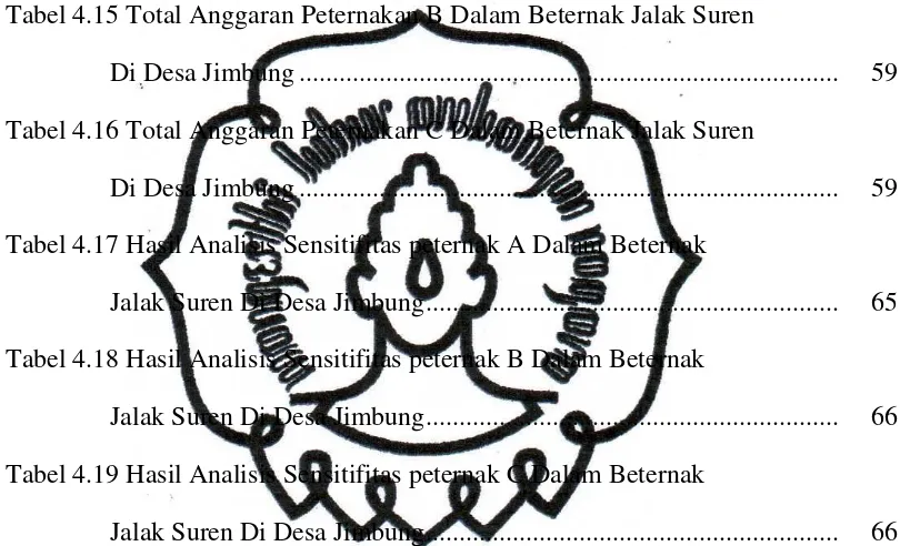 Tabel 4.15 Total Anggaran Peternakan B Dalam Beternak Jalak Suren  