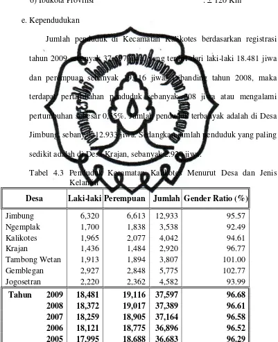 Tabel 4.3 Penduduk Kecamatan Kalikotes Menurut Desa dan Jenis 