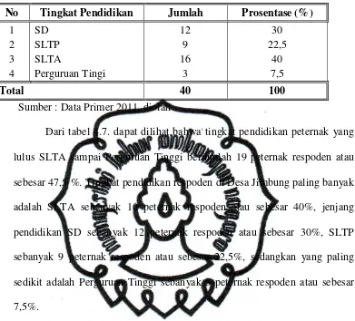 Tabel 4.8 Jumlah Peternak Jalak Suren Di Desa Jimbung Menurut Banyaknya Ternak 