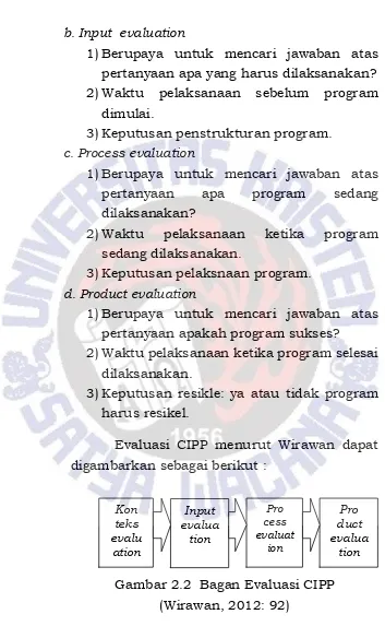 Gambar 2.2  Bagan Evaluasi CIPP 