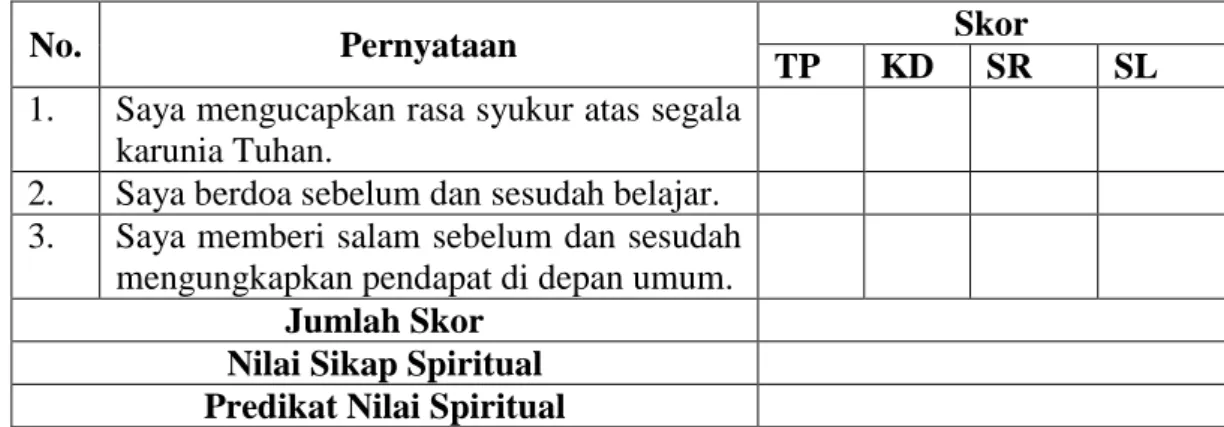 Tabel Penilaian Sikap Spiritual 