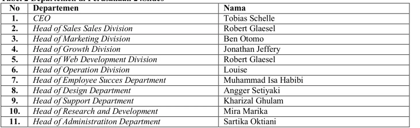 Tabel 2 Departemen di Perusahaan 24Slides 