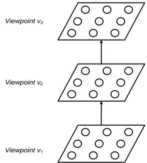 Gambar 2 Konstruksi SOM hierarchical multi-