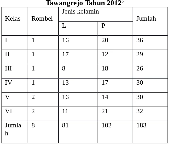 Tabel 4.2Keadaan Siswa  Madrasah Ibtida’iyah Miftahul Huda