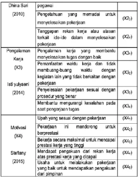 Tabel 1. Pengkodean Indikator 