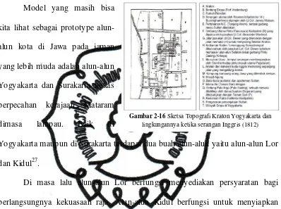 Gambar 2-16 Sketsa Topografi Kraton Yogyakarta dan 