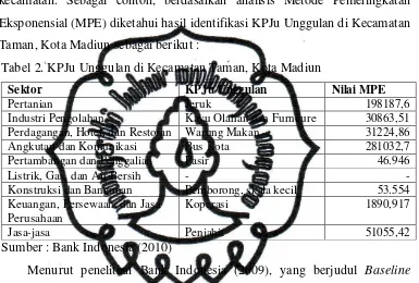 Tabel 2. KPJu Unggulan di Kecamatan Taman, Kota Madiun 