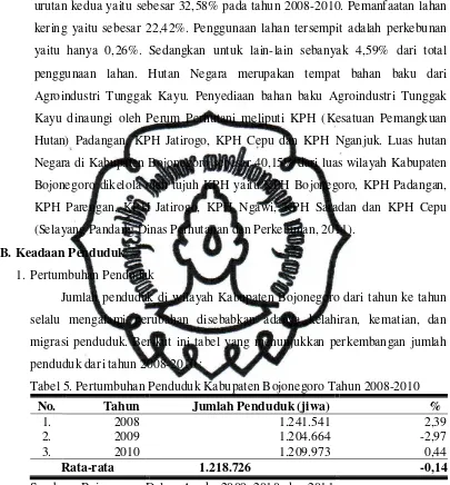 Tabel 5. Pertumbuhan Penduduk Kabupaten Bojonegoro Tahun 2008-2010  