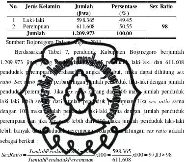Tabel 7. Keadaan Penduduk Kabupaten Bojonegoro Menurut Jenis Kelamin Tahun 2010 
