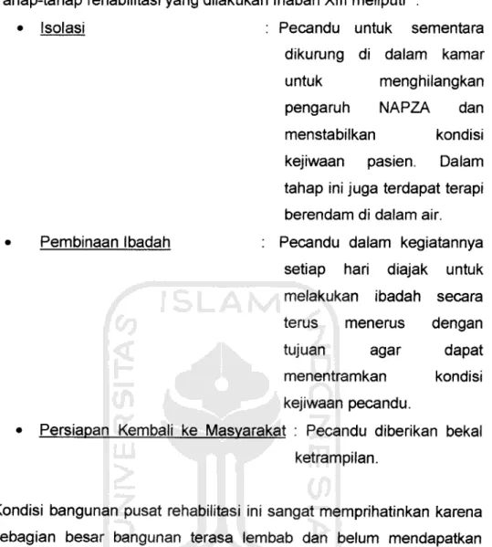 Tabel 1.3. Macam Ruangan dan Dimensinya5