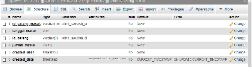 Gambar 4.5 tabel barang masuk. 