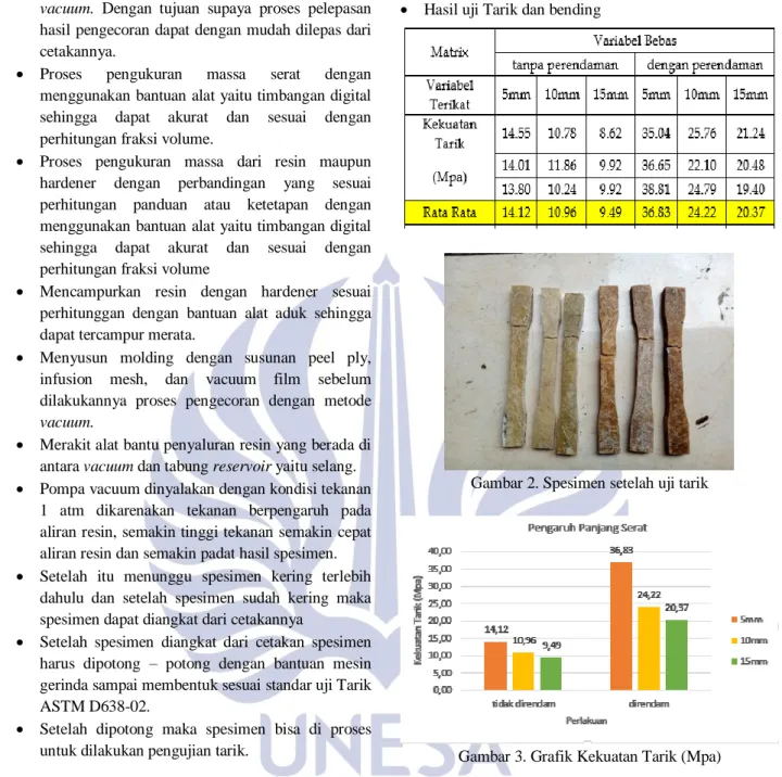 Gambar 2. Spesimen setelah uji tarik 
