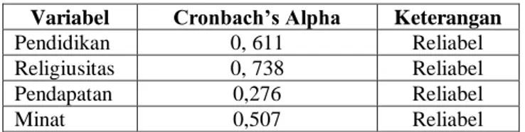Tabel 4.5  Hasil Uji Reliabilitas 