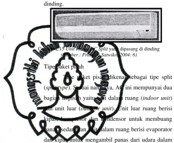 Gambar 2.15  Unit Indoor AC Split yang dipasang di dinding 