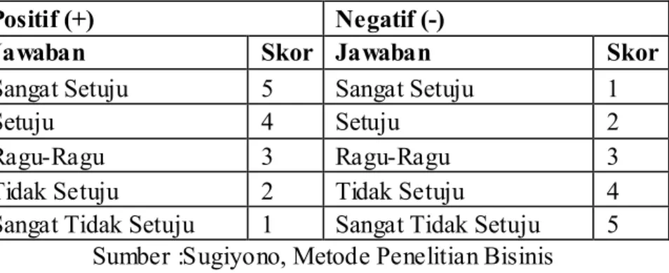 Tabel III.2 