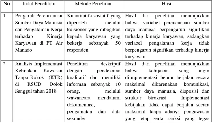 Tabel 2.1  Penelitian Terdahulu 