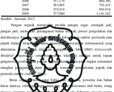 Tabel 1. Produksi dan Pasar Padi Organik di Indonesia (Kw) 