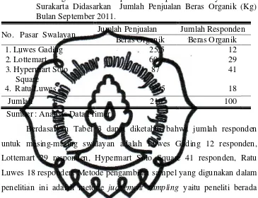 Tabel 3. Pembagian Jumlah Responden Setiap Pasar Swalayan di Kota Surakarta Didasarkan  Jumlah Penjualan Beras Organik (Kg) Bulan September 2011