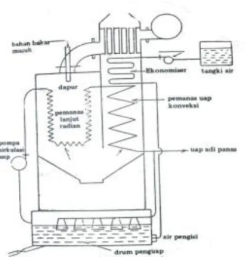 Gambar 2.2 Loeffler Boiler  [6] . 